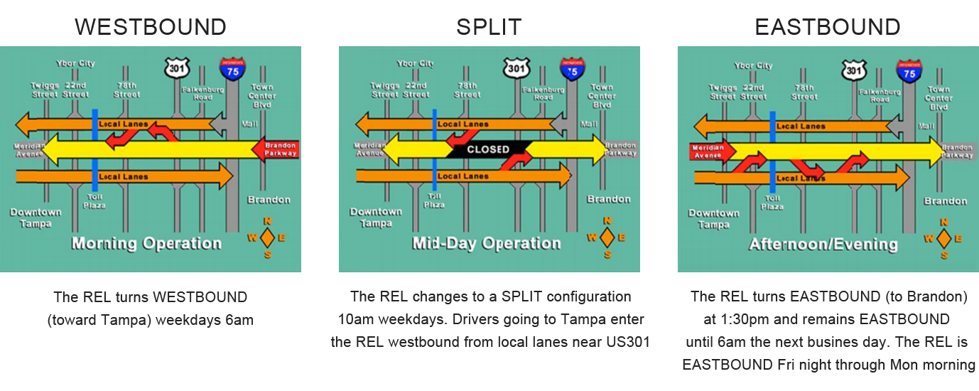 Reversible Express Lanes Tampa Hillsborough Expressway Authority