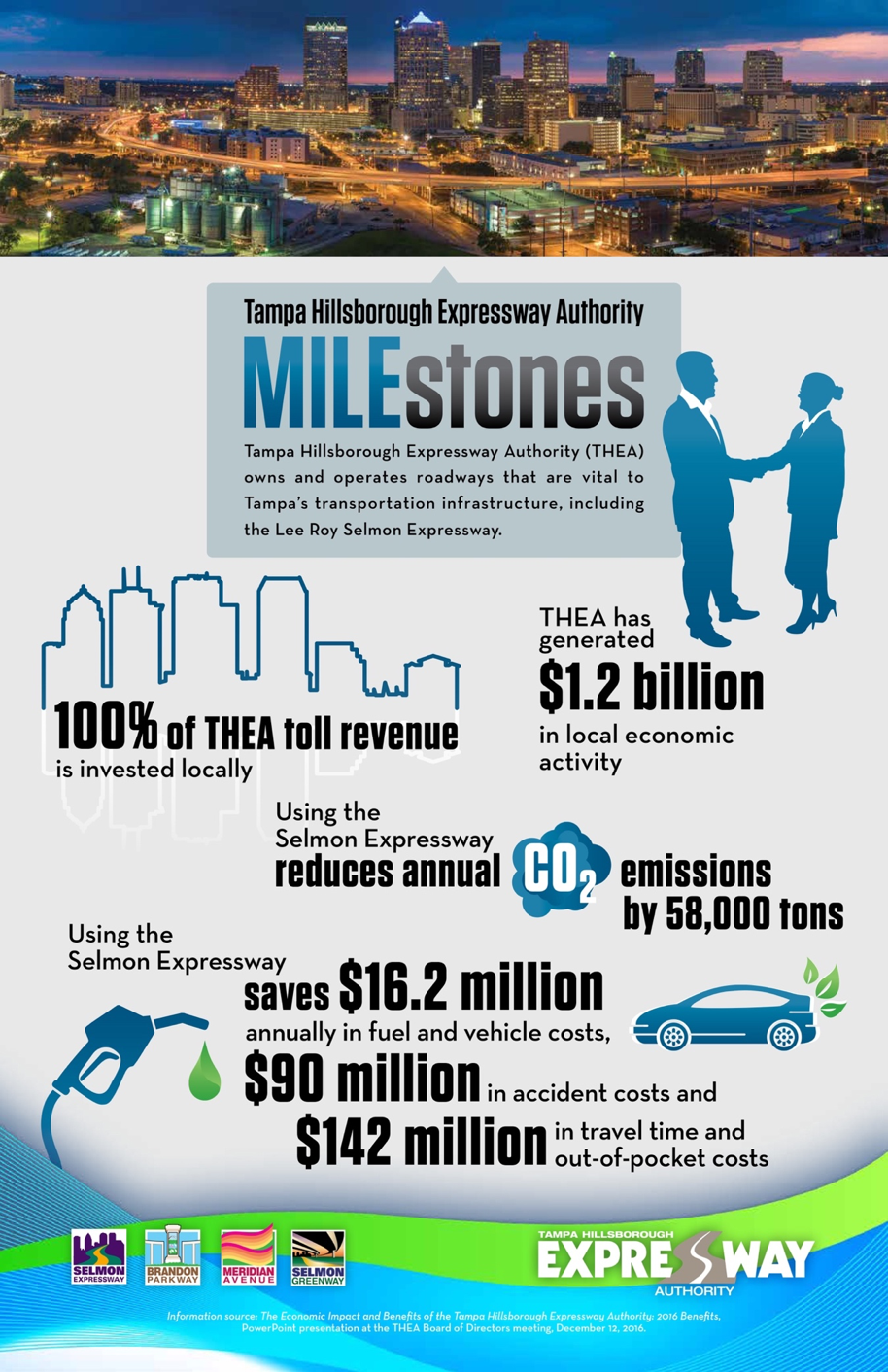 Tampa Hillsborough Expressway Authority Releases Economic Impact Study