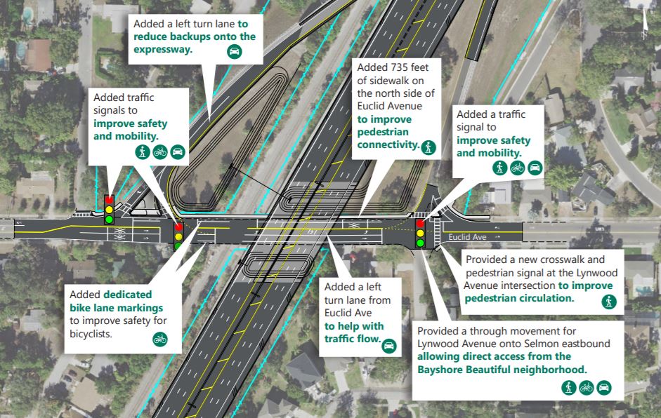 Vision Zero Identified Opportunities: South Selmon