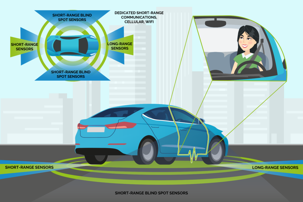 AV Testbed - Tampa Hillsborough Expressway Authority